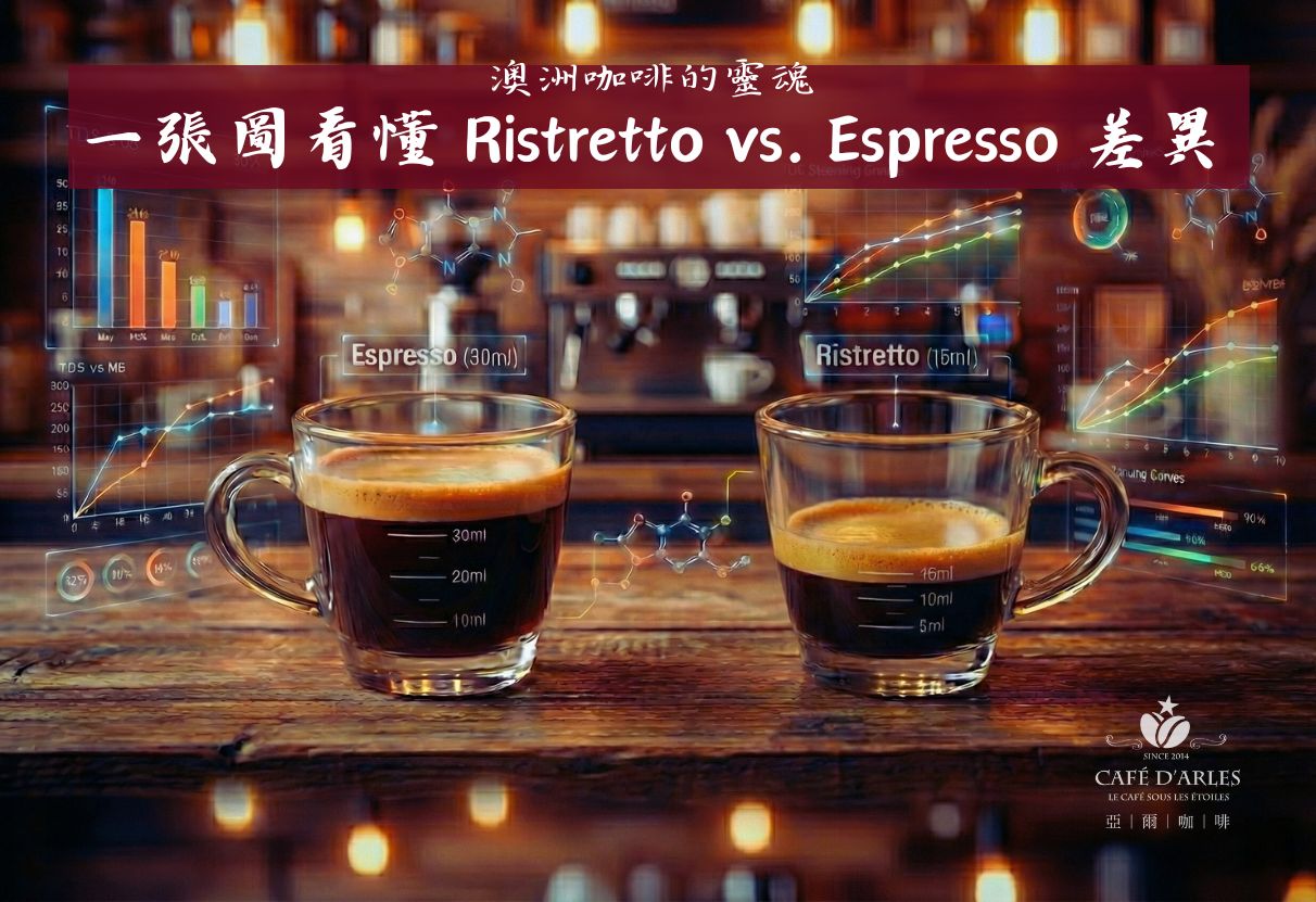 Ristretto vs. Espresso 完整解析： 一張圖看懂咖啡萃取的甜蜜點 (Sweet Spot)